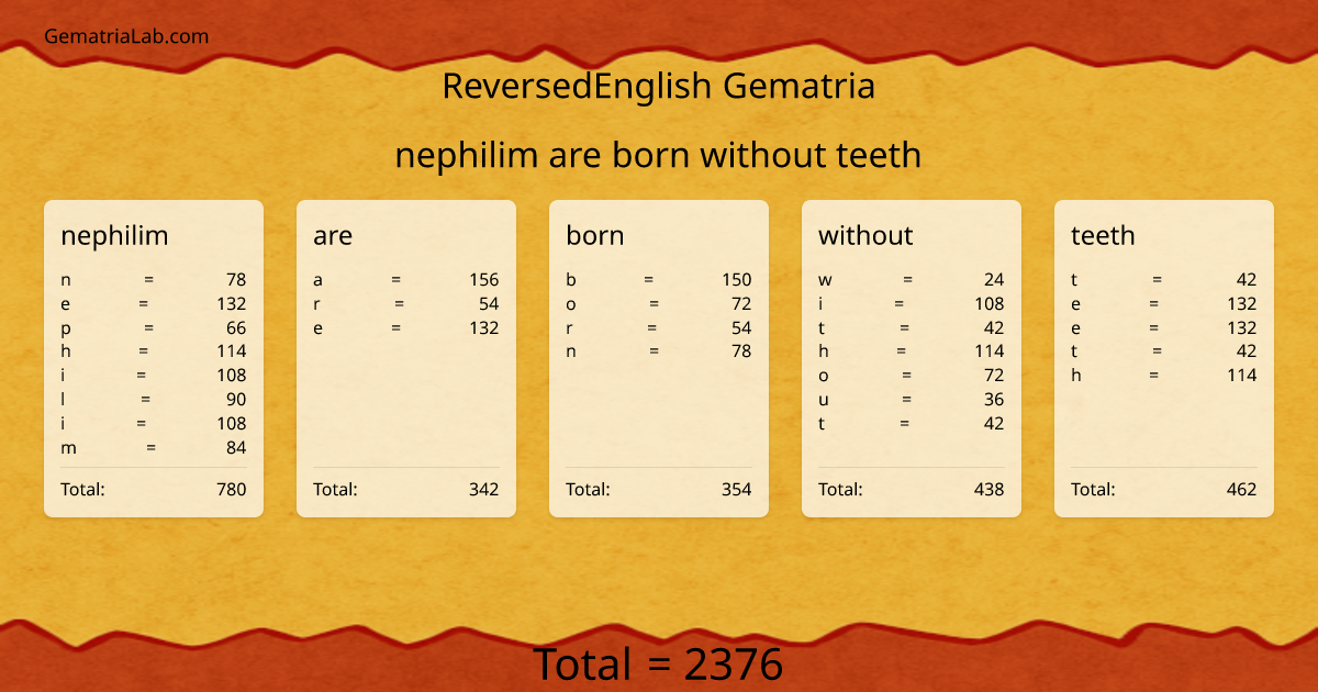 nephilim are born without teeth in reversedEnglish Gematria